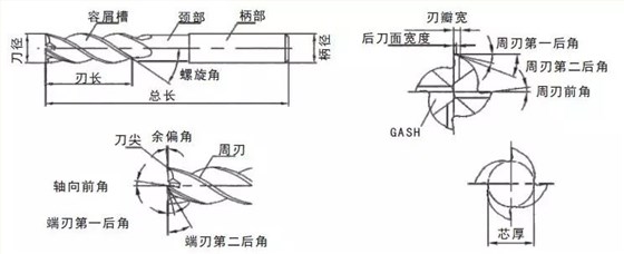 銑刀
