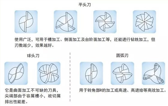硬質合金刀具定制