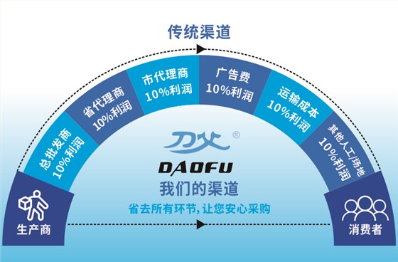 銑刀廠家免去中間商賺差價(jià)