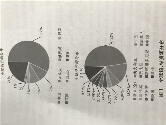 全球鎢鋼資源分布