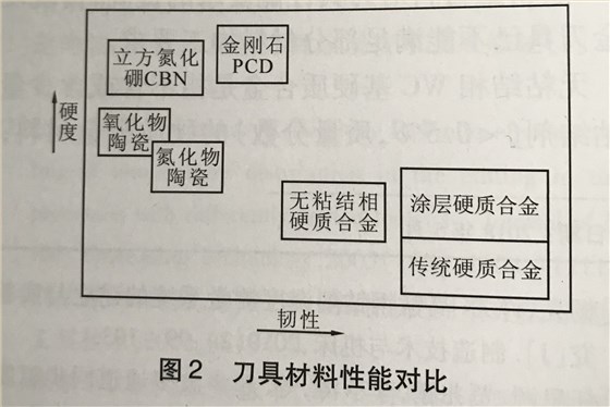 刀具材料性價比