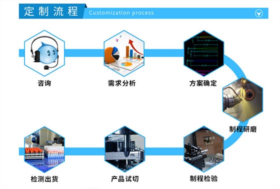 點(diǎn)擊立即咨詢怎樣定制合適的刀具