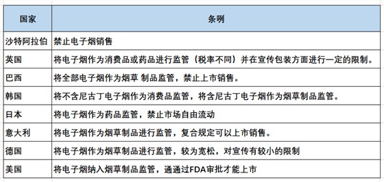 電子煙