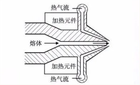 噴絲板