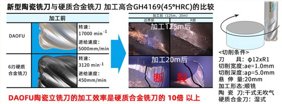高效陶瓷銑刀參數(shù)