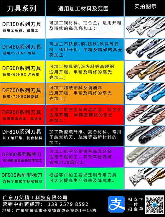 刀父產(chǎn)品系列