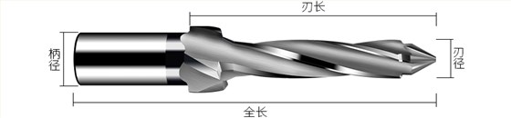 非標刀