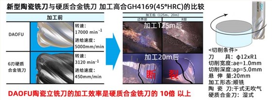4P新品陶瓷銑刀---200711-修改_04