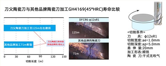 4P新品陶瓷銑刀---200711-修改_05