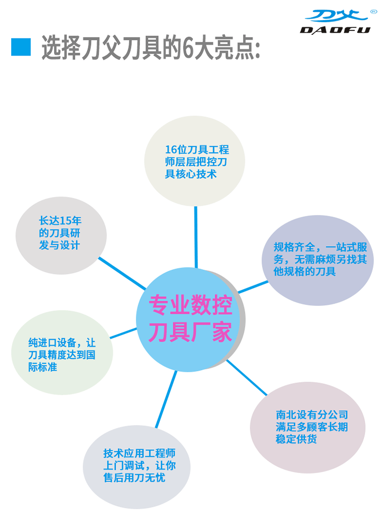 刀具介紹 (1)