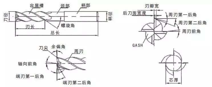 銑刀