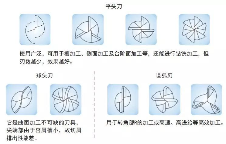 硬質(zhì)合金刀具定制