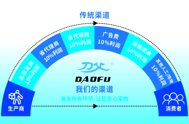 銑刀廠家直銷