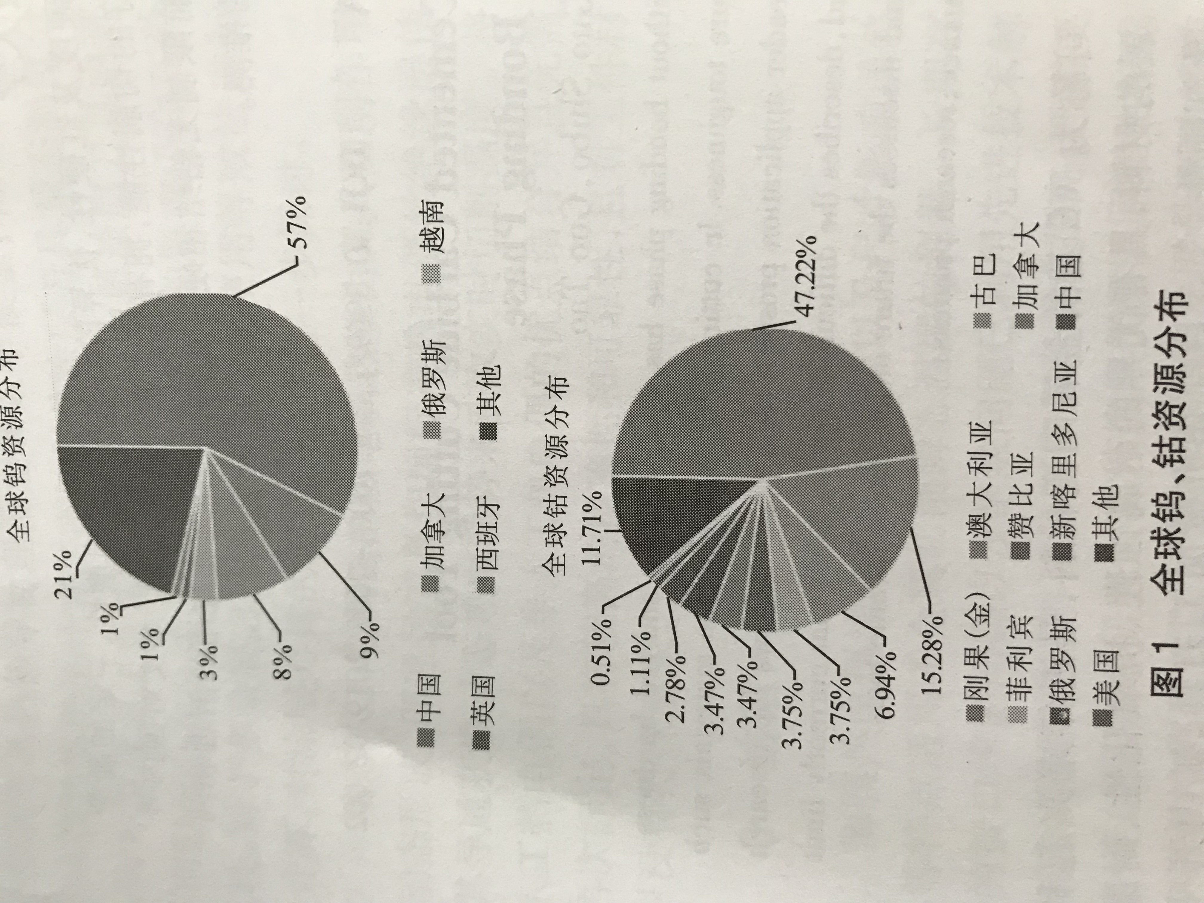 全球鎢鋼資源分布