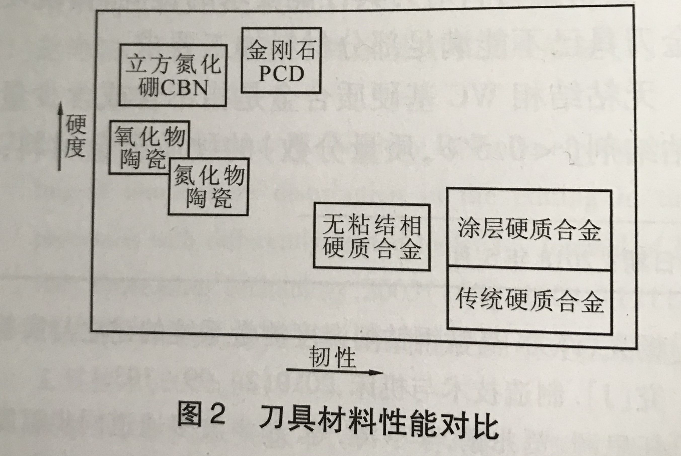 刀具材料性?xún)r(jià)比