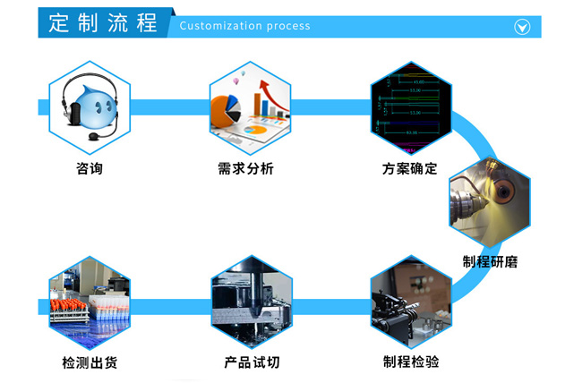 點擊立即咨詢怎樣定制合適的刀具
