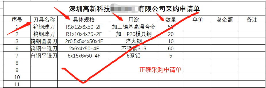 正確采購申請單