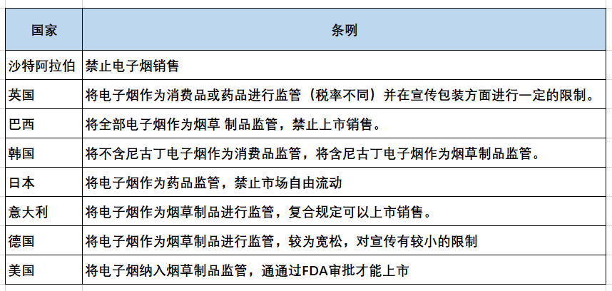 電子煙