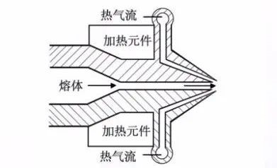 噴絲板