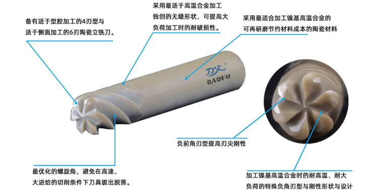 陶瓷銑刀