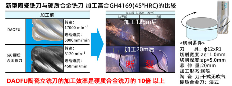 高效陶瓷銑刀參數(shù)