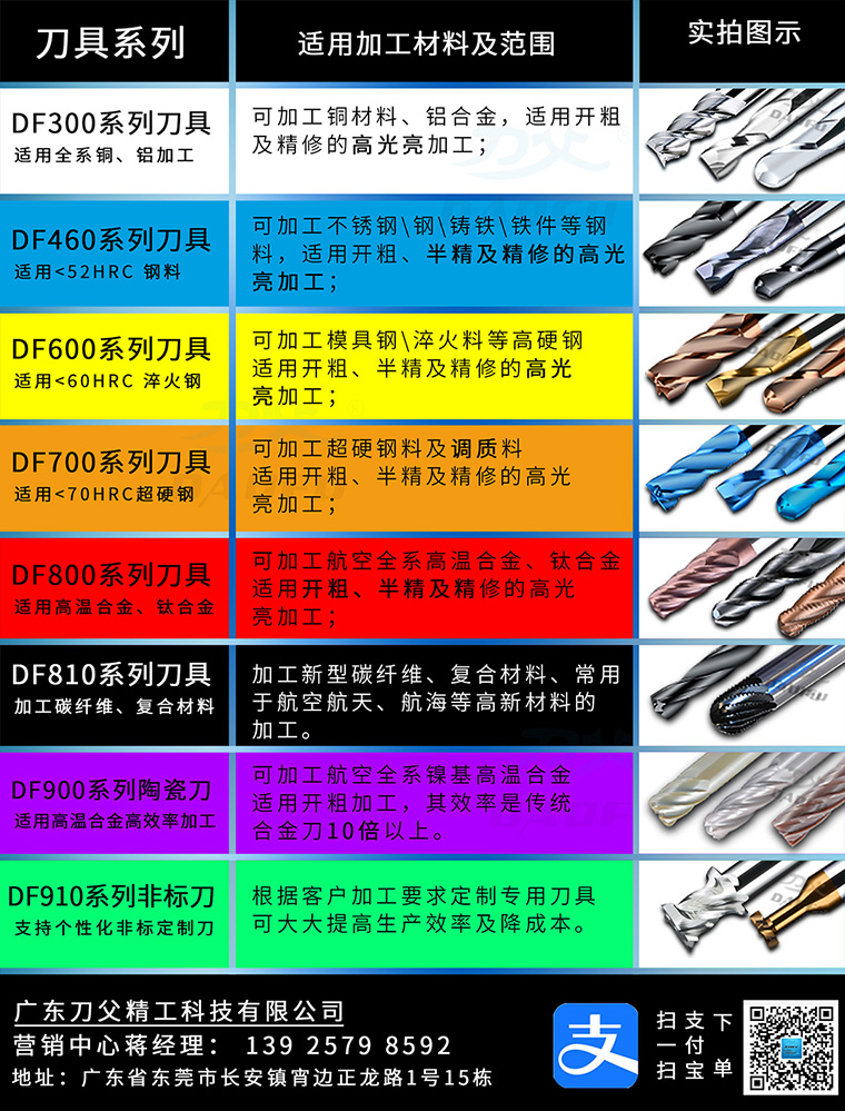 刀父產(chǎn)品系列