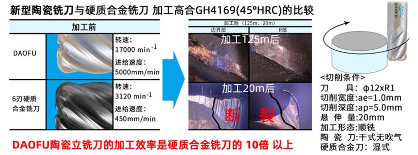 4P新品陶瓷銑刀---200711-修改_04